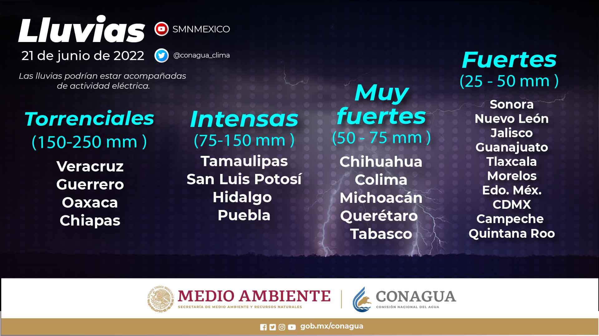 Clima 210622