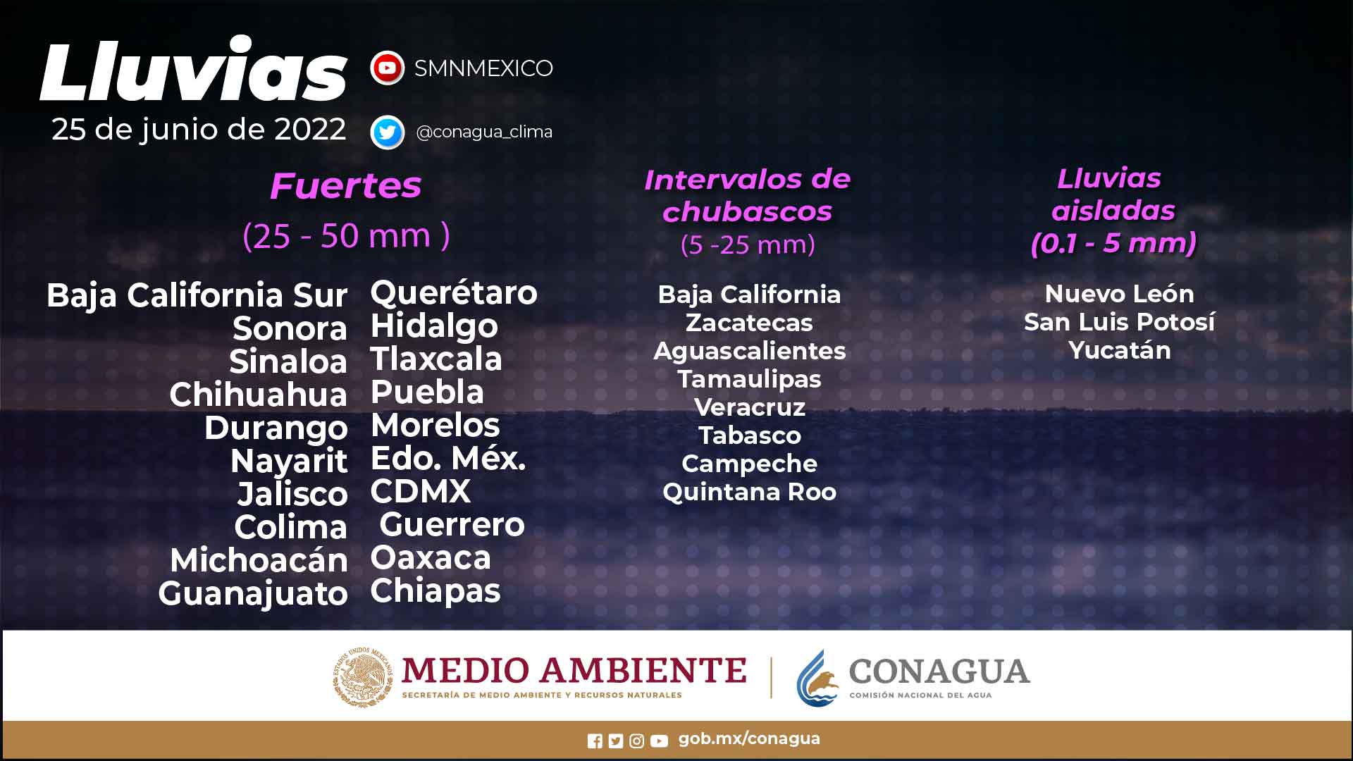 Este sábado se pronostican lluvias fuertes en 20 entidades de la República Mexicana