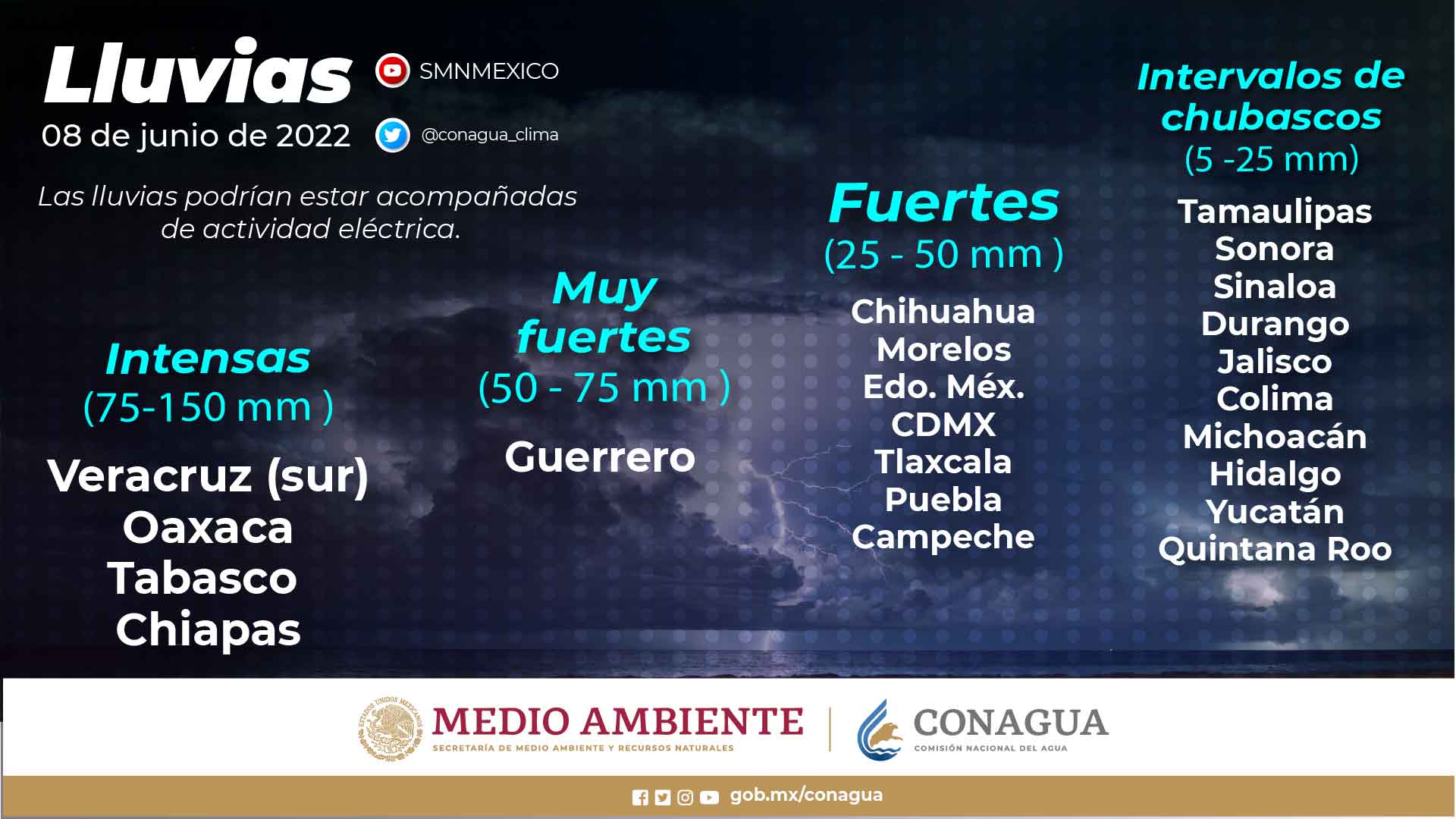 Clima