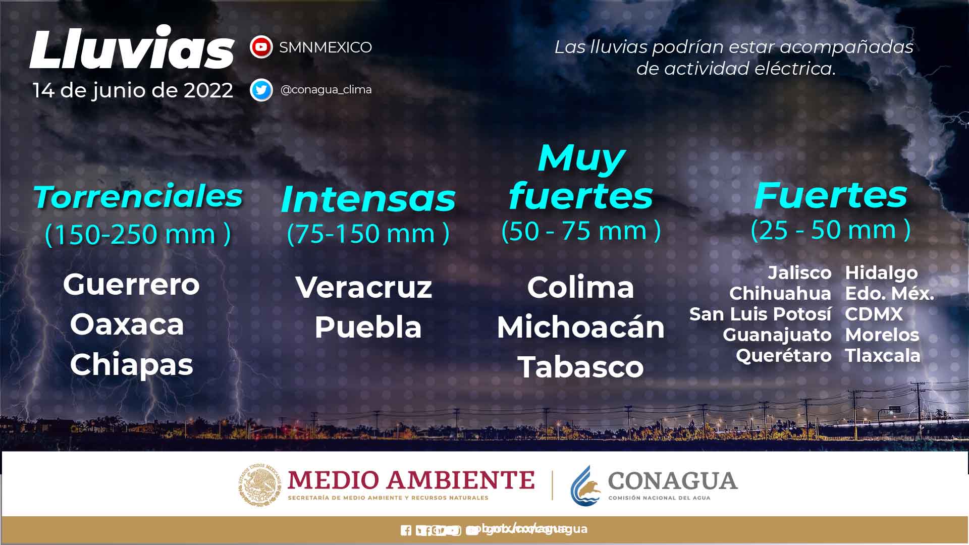 Se mantiene temporal de lluvias de intensas a torrenciales en el centro, sur y sureste de México