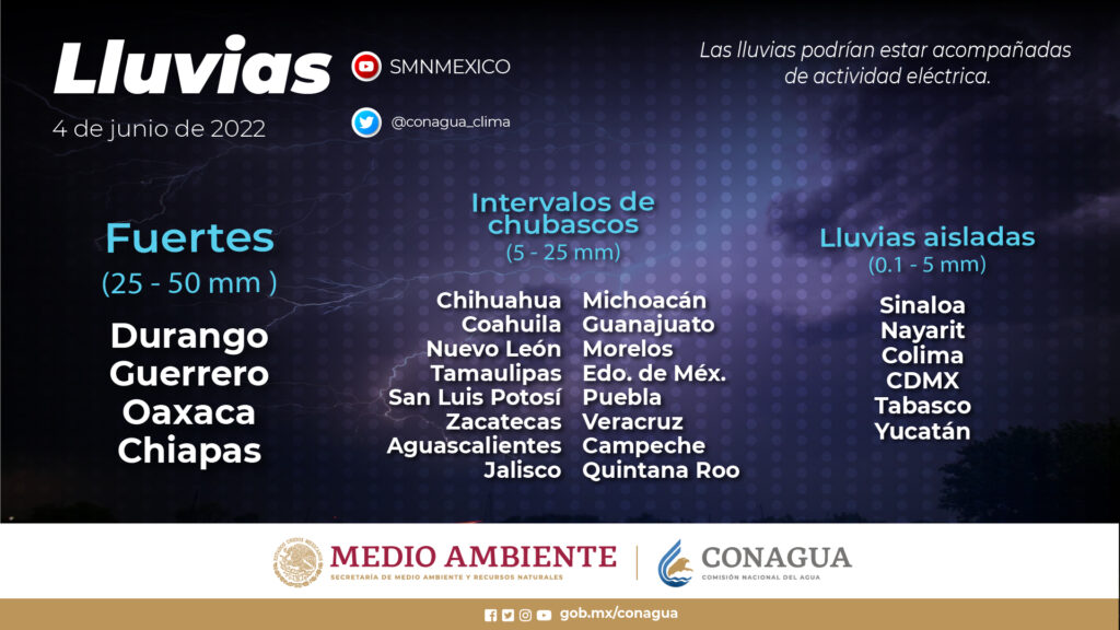 Lluvias 040622