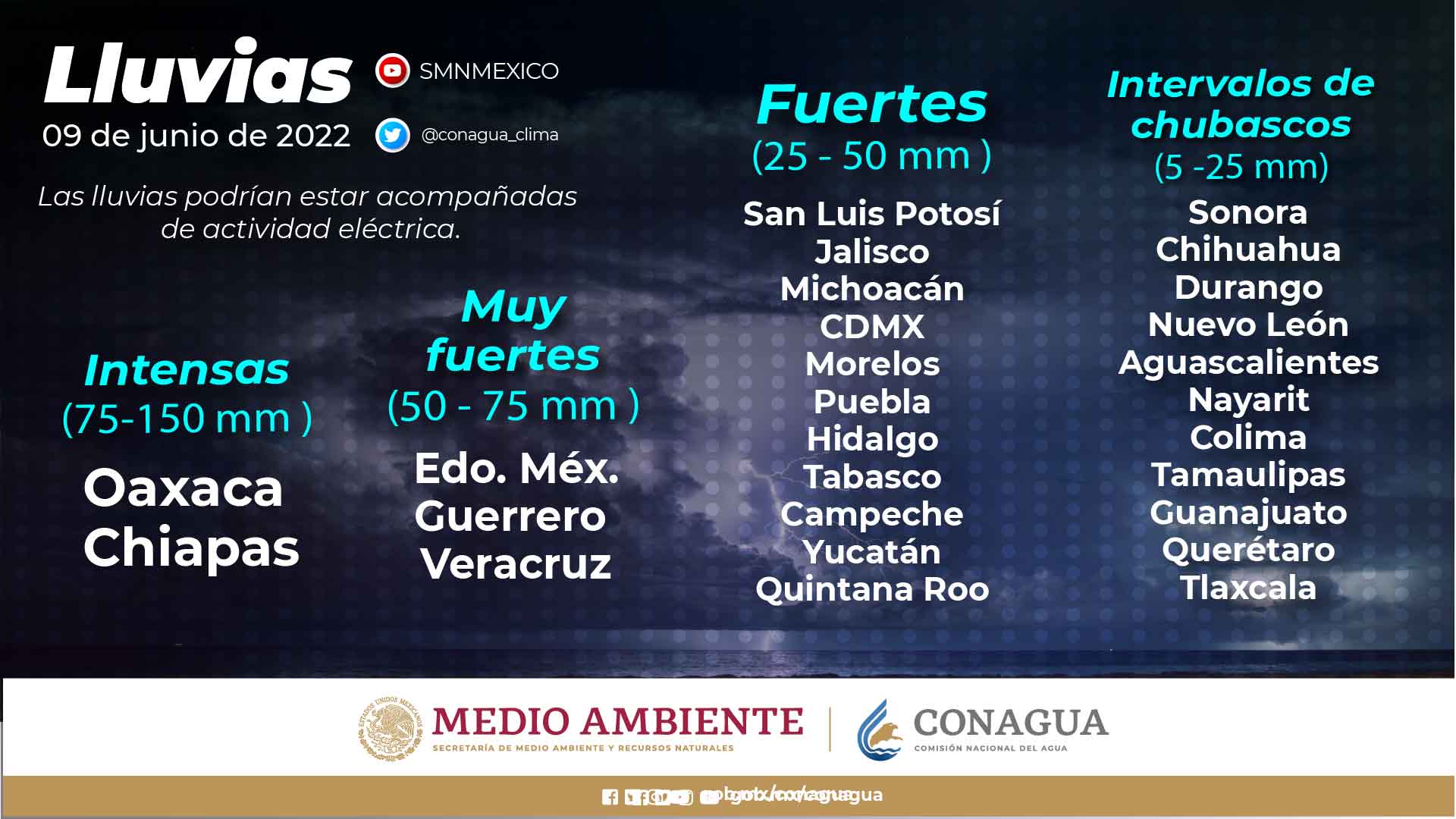 Se pronostican lluvias para Tabasco, Yucatán y Veracruz