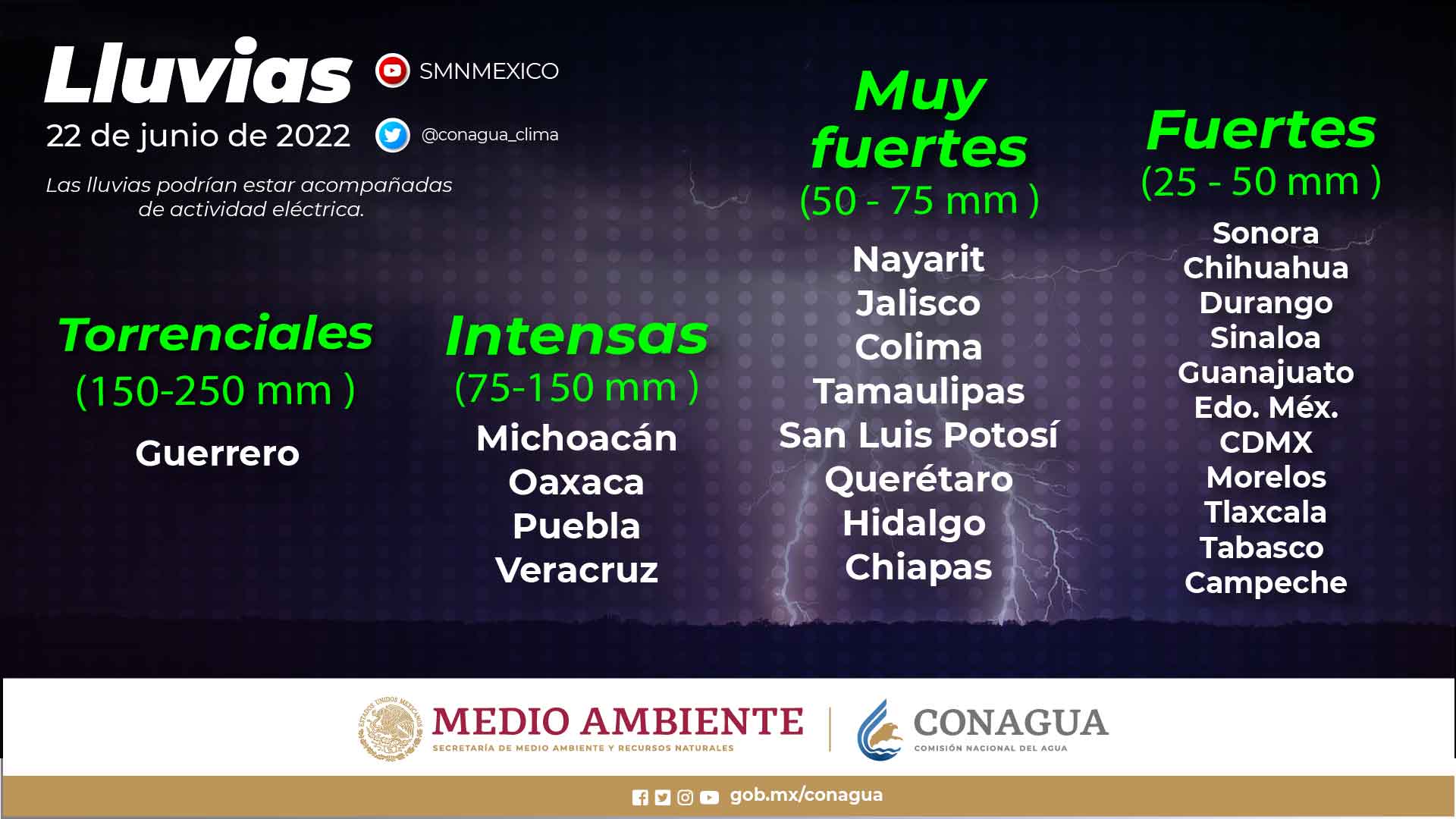 Lluvias 22 Junio