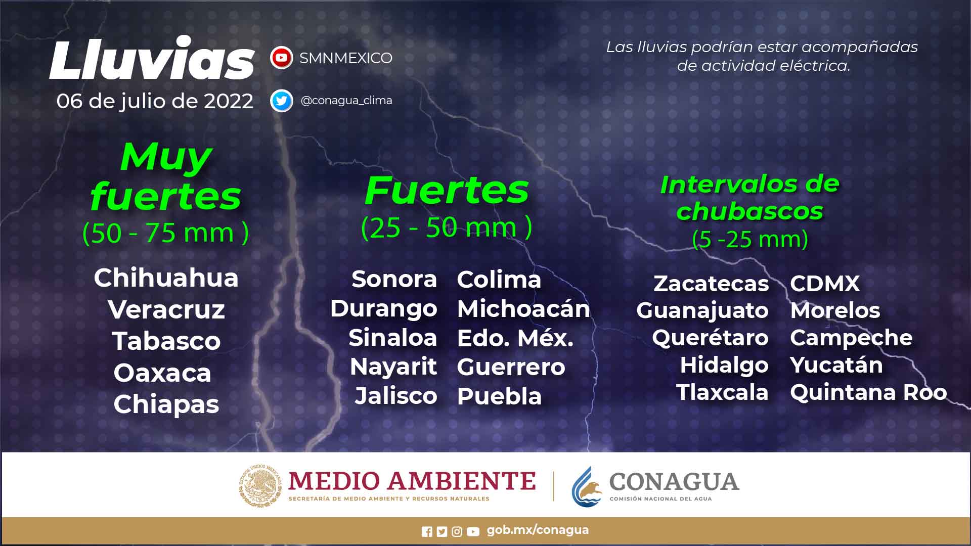 Se pronostican lluvias fuertes en Chiapas, Oaxaca, Tabasco y Veracruz