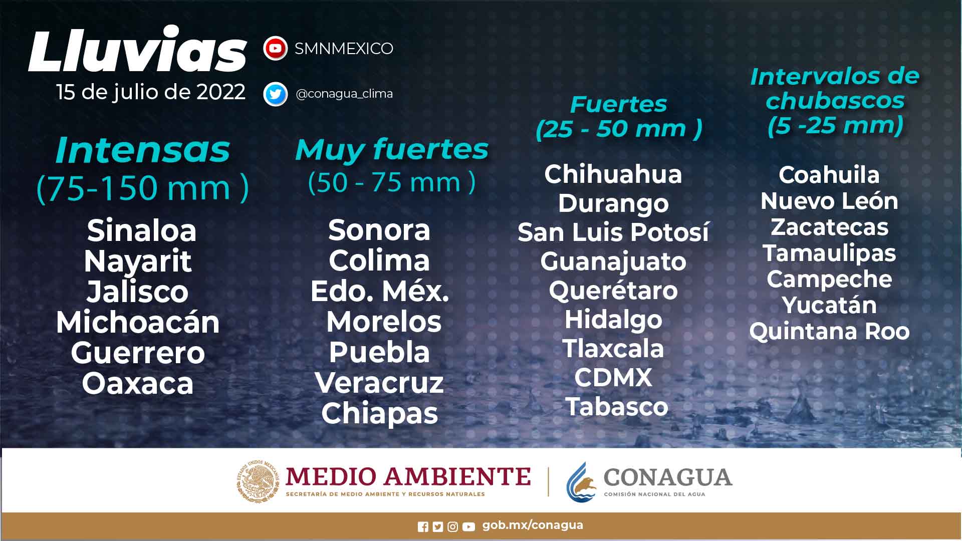 Se pronostican lluvias intensas en Oaxaca, Veracruz
