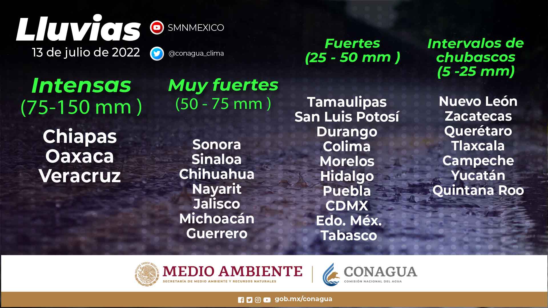 Se pronostican lluvias intensas en Chiapas, Oaxaca y Veracruz