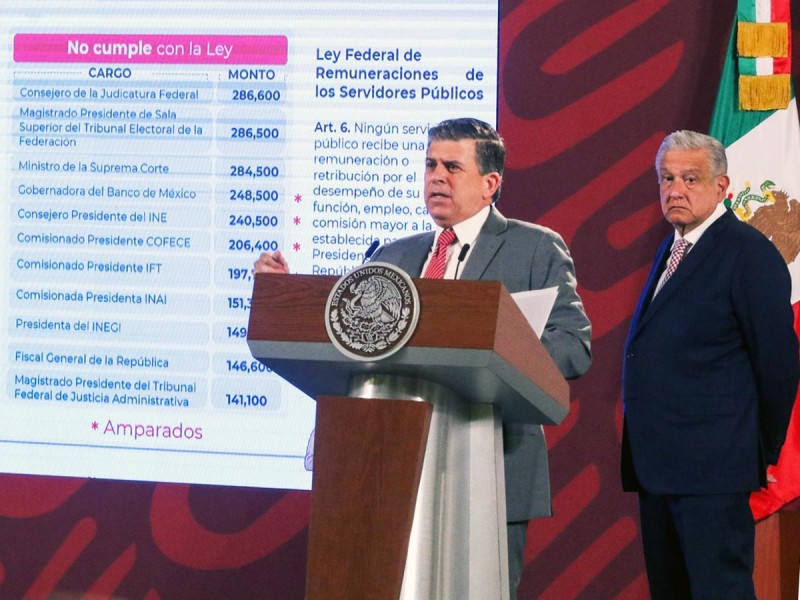 Salarios Servidores