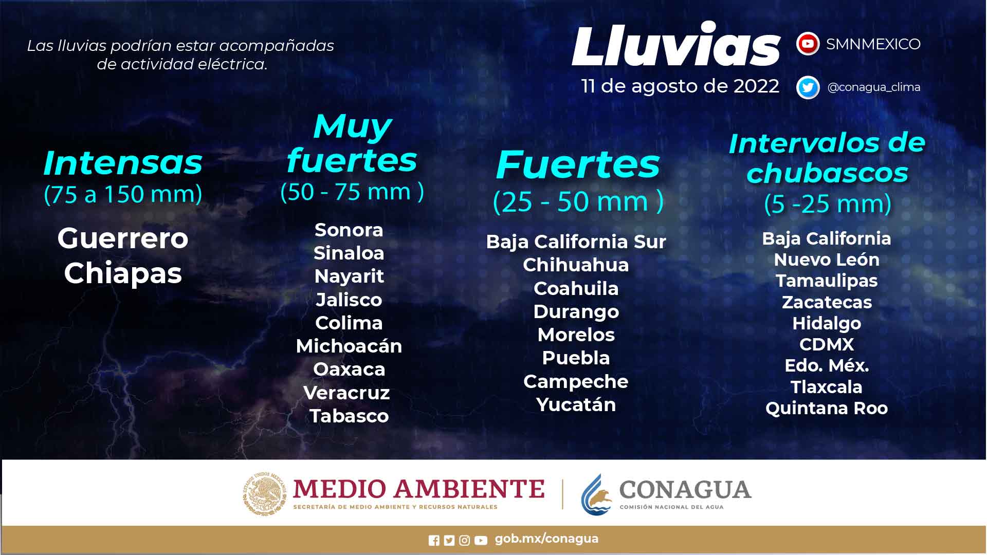 Clima 110822