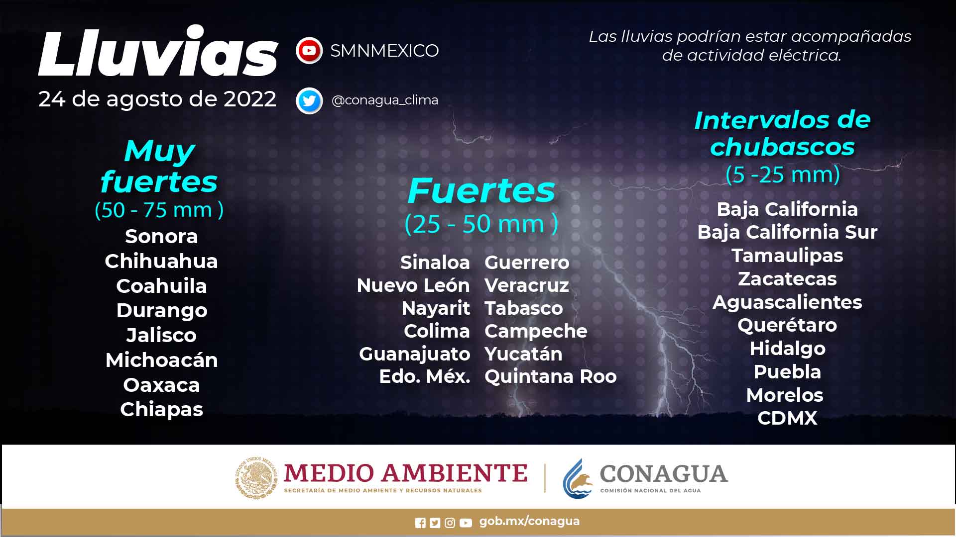 La Onda Tropical Número 24 generará lluvias intensas en Chiapas,Oaxaca, Tabasco y el sur de Veracruz