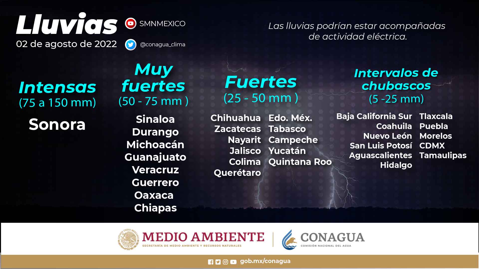 Se pronostica lluvias para Tabasco, Campeche y Yucatán