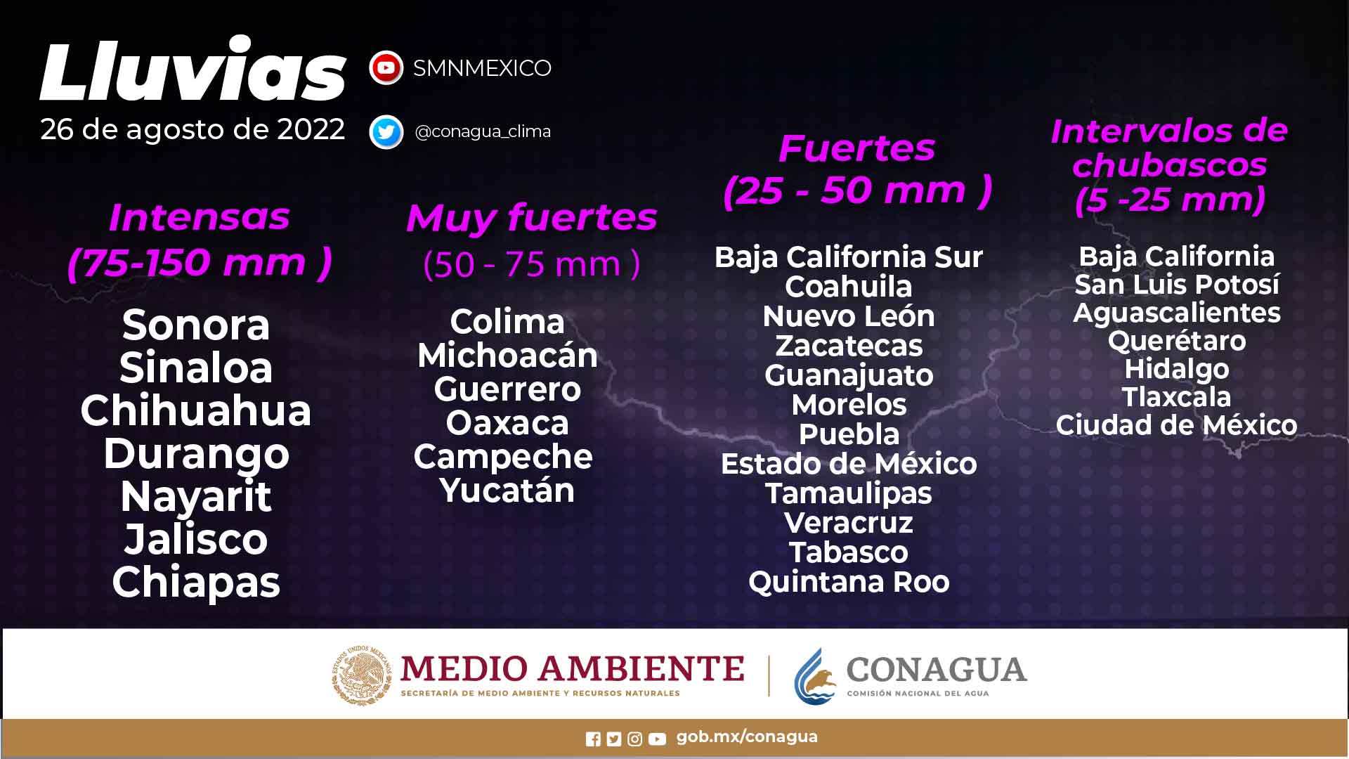 Clima Tiempo270822