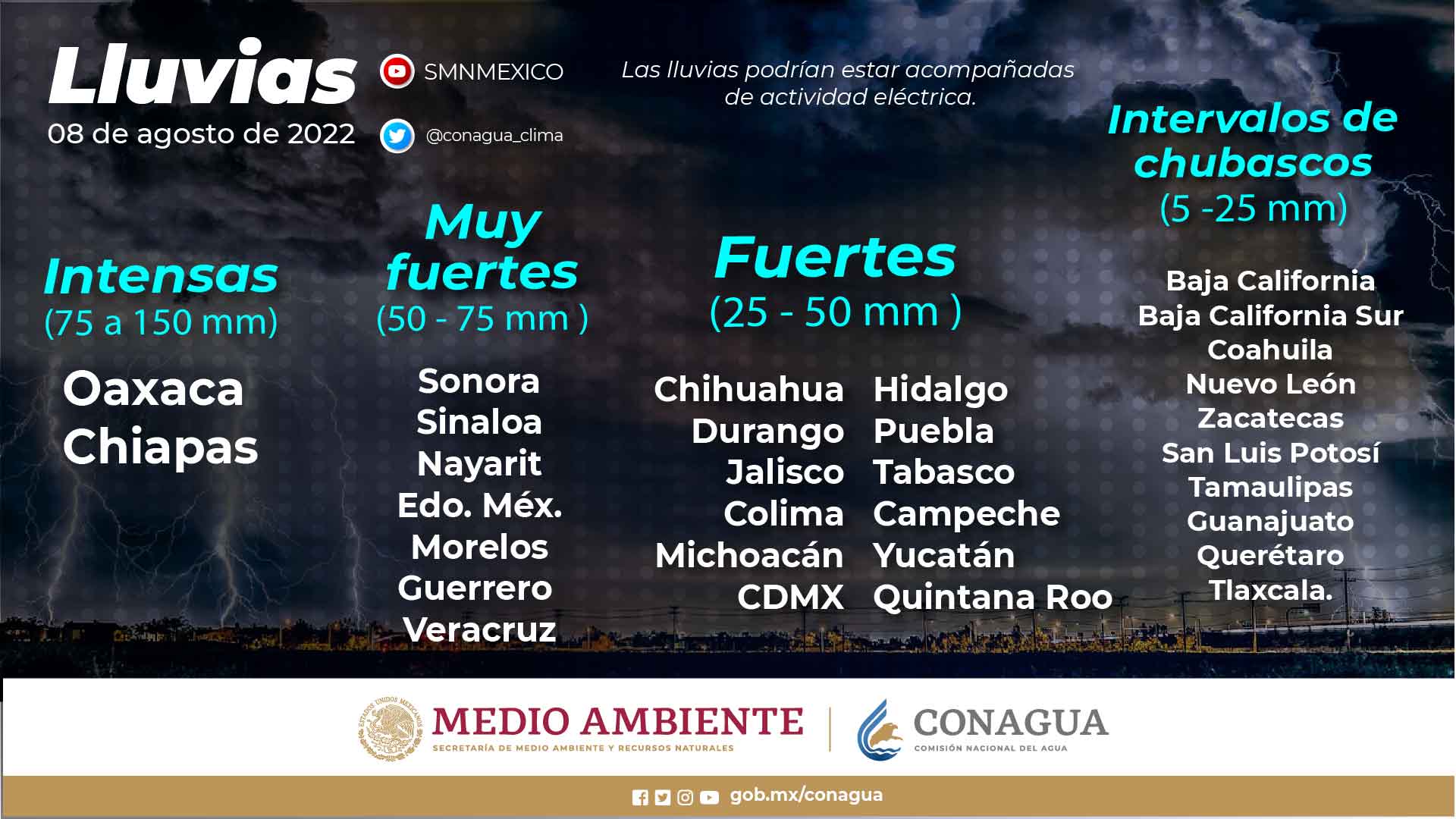 Se pronostica lluvias para Tabasco, Veracruz y Oaxaca