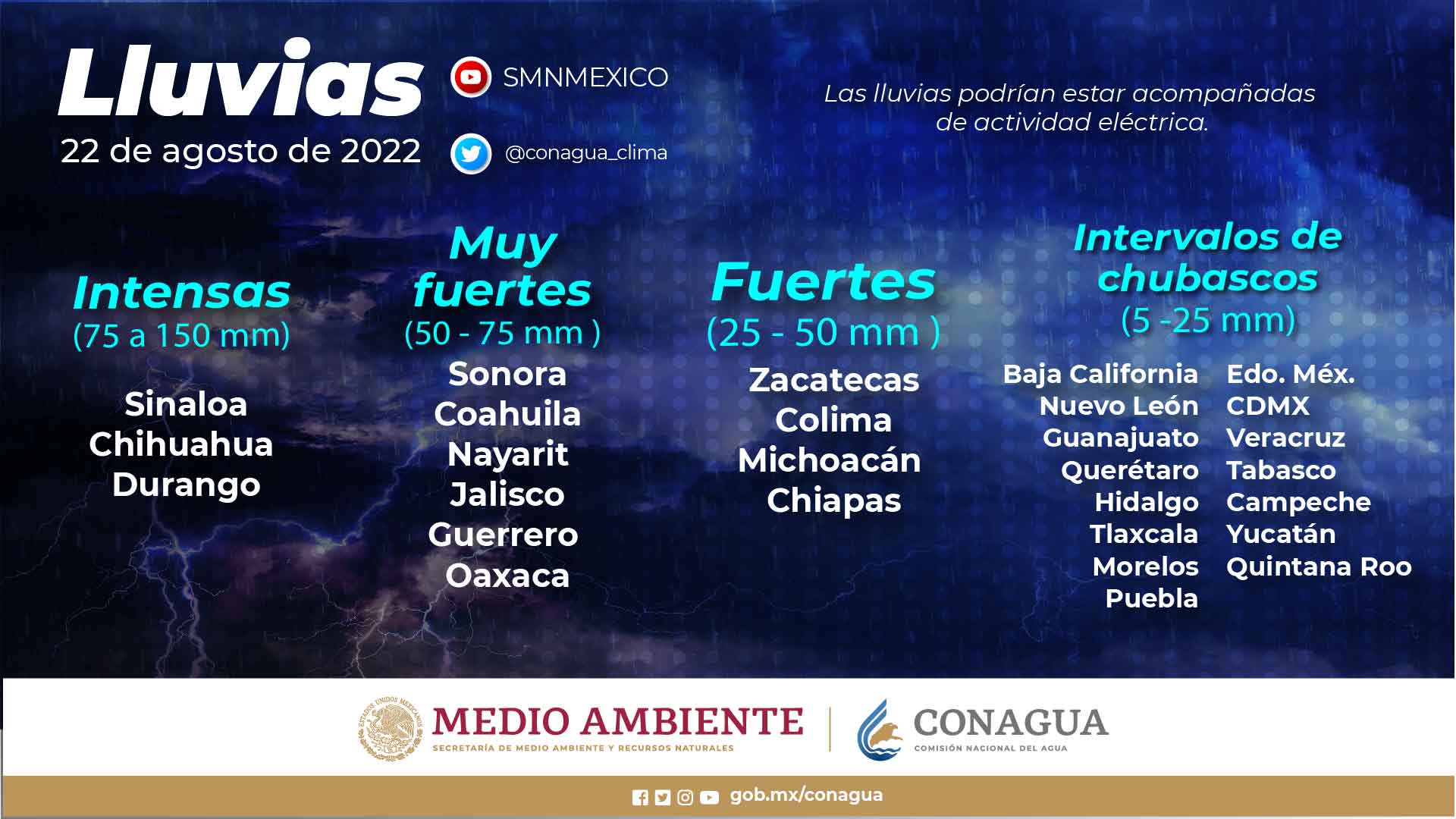 Temperatura de hasta 40°C en Tabasco, Quintana Roo y Campeche