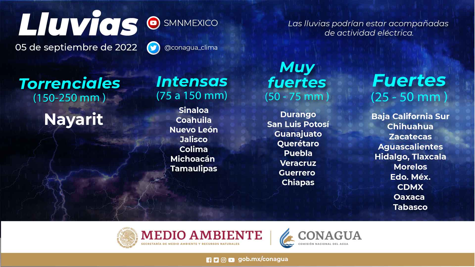 Se pronostican lluvias para Tabasco, Oaxaca y Chiapas