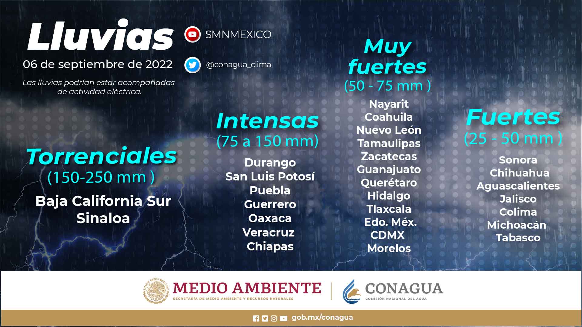 Clima060922