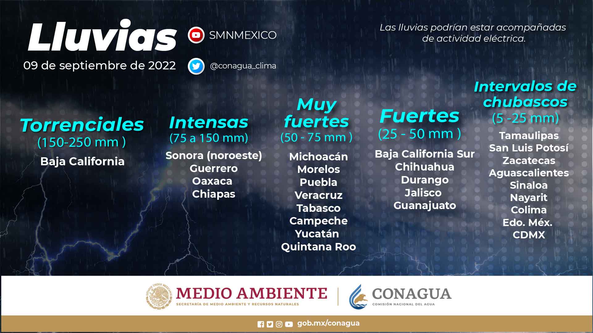 Se pronostican lluvias fuertes para Tabasco, Campeche y Yucatán