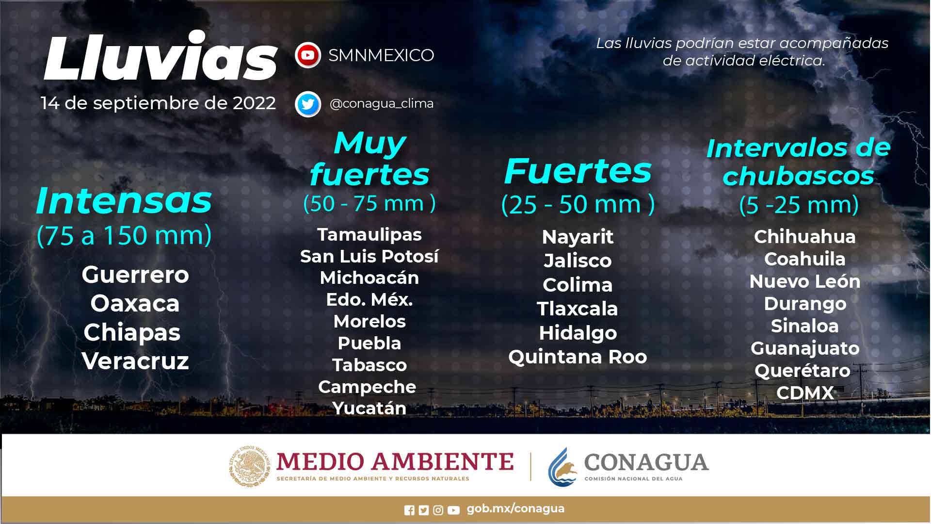 Se mantendrá el pronóstico de lluvias intensas en zonas de Chiapas, Oaxaca y Veracruz