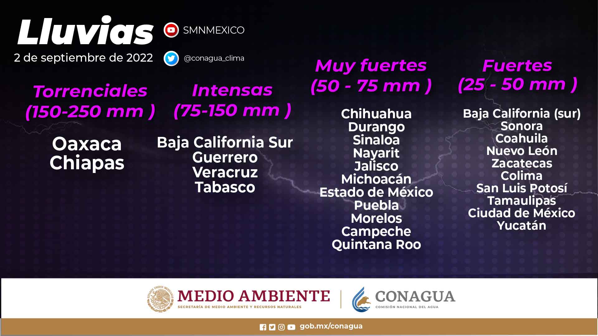 Se pronostican lluvias torrenciales en regiones de Chiapas y Oaxaca