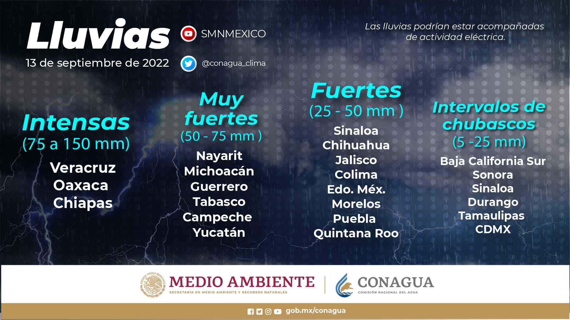 Lluvias 130922