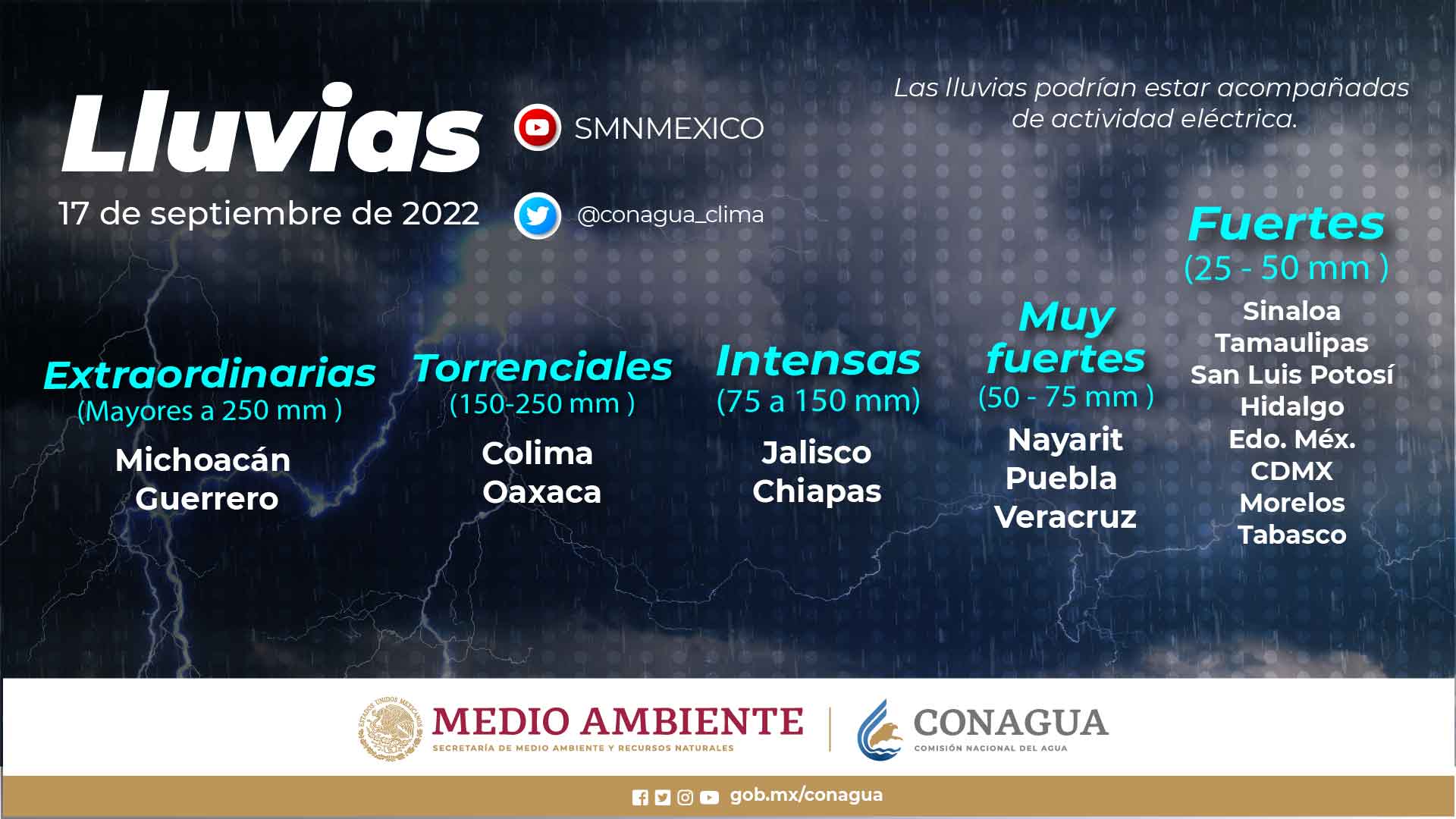 Se pronostican temperaturas de hasta 35°c en tabasco, veracruz y quintana roo la revista del sureste mx Lluvias Tabasco 1