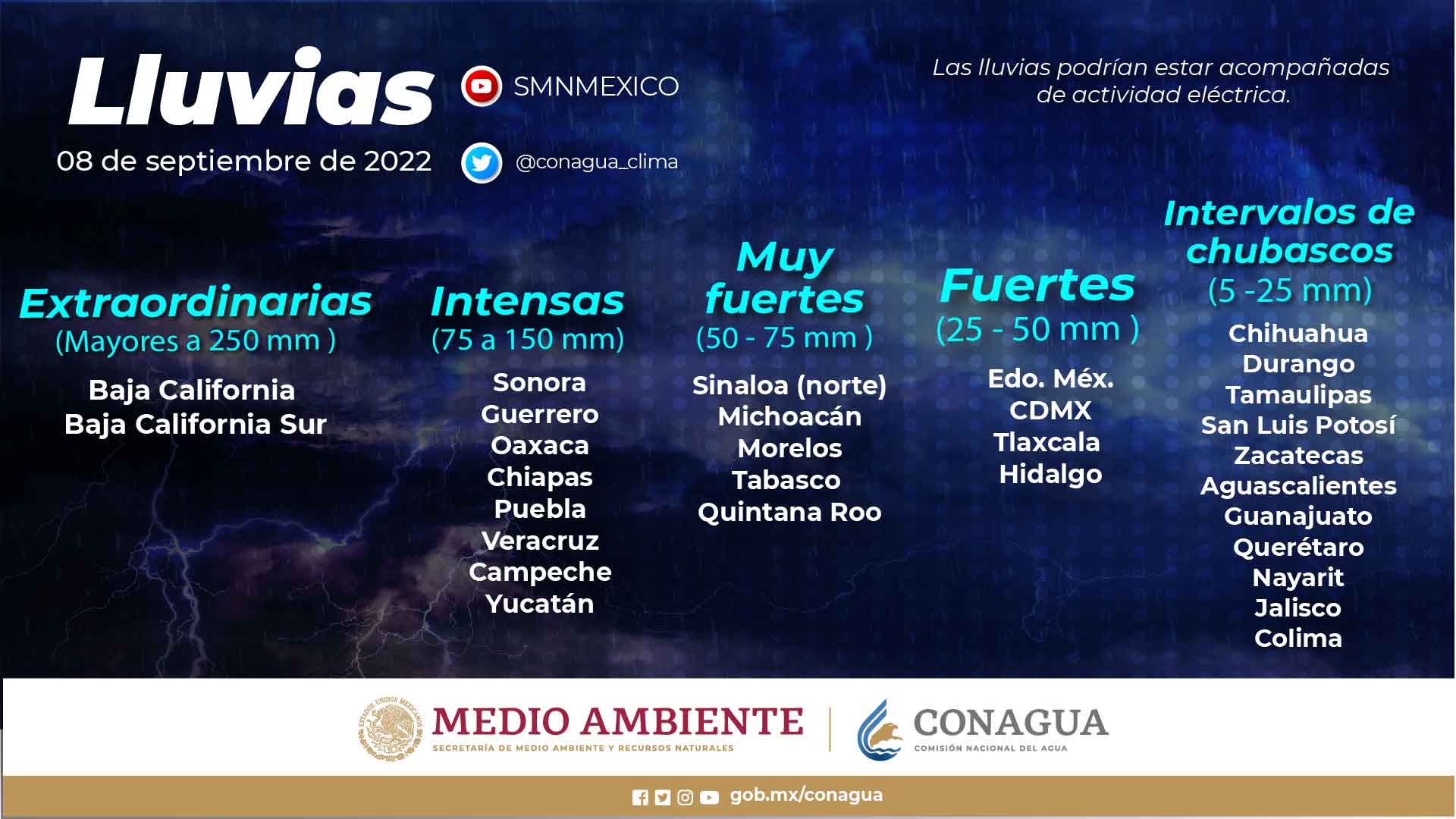 Lluvias Tabasco