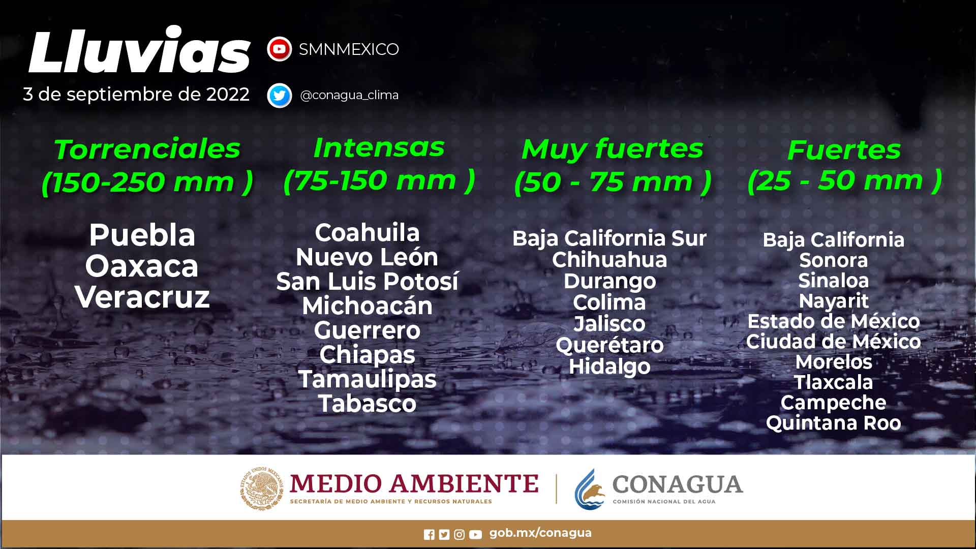 Lluvias