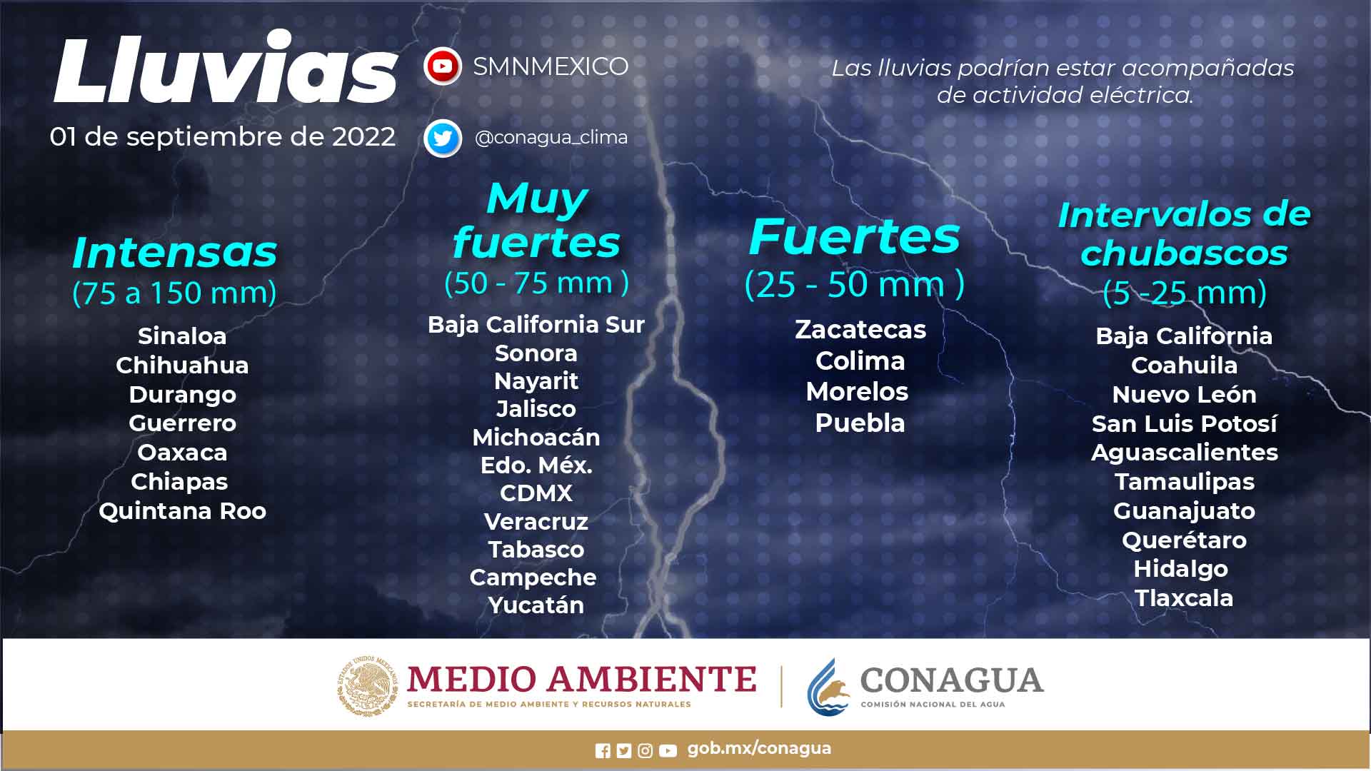 Lluvias010922