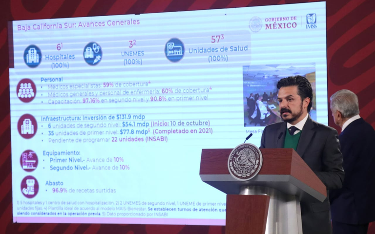 Médicos Especialistas