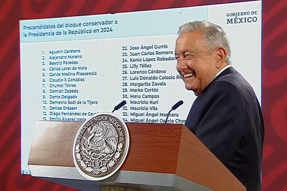 Amlo Precandidato Opositores