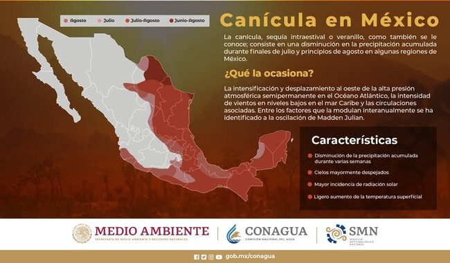 Sobre la Canícula 2023 Conagua aclara: ni durará 40 días ni es el periodo de mayor calor en México
