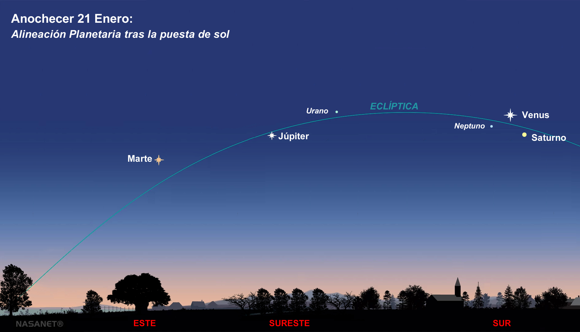 ¡prepárate! Este 21 de enero se alinearán seis planetas y se podrá observar la revista del sureste mx ¡Preparate Este 21 De Enero Se Alinearan Seis Planetas Y Se Podra Observar 3