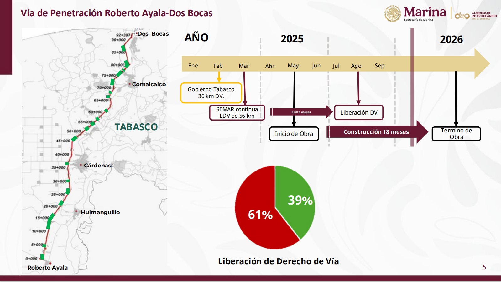 Corredor Interoceanico Y Tren Chontalpa Dos Bocas Claudia Sheinbaum Su Papel En El Desarrollo De Tabasco