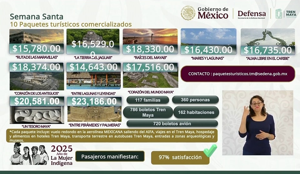 Tren maya lanza paquetes turísticos todo incluido para ss: ya suman más de 9 millones en ventas la revista del sureste mx Paquete 1 1