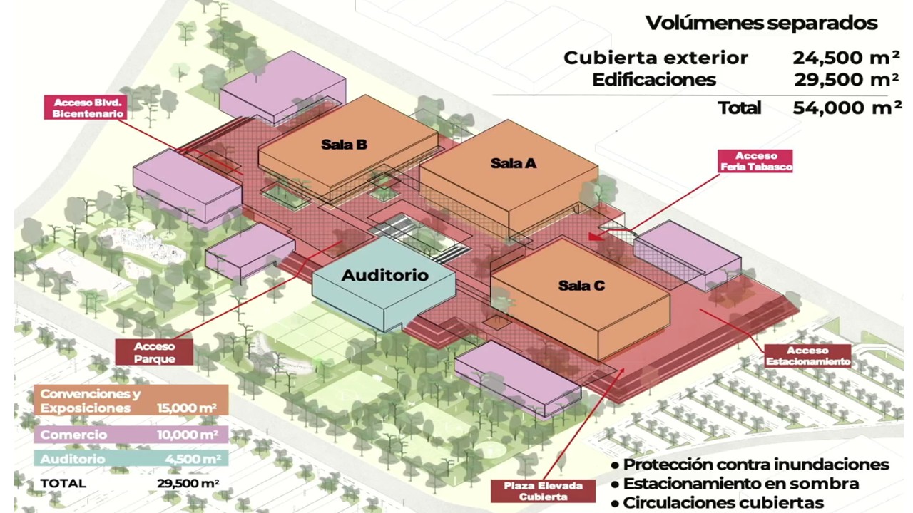 Convenciones 2