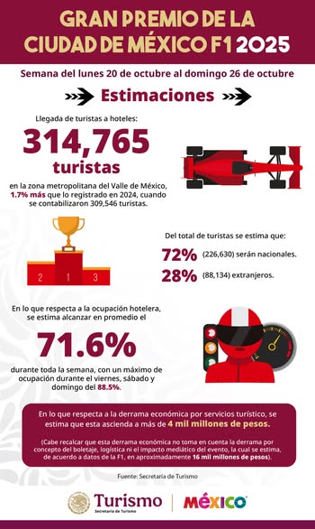 Gran premio de méxico 2025: turismo, economía y adrenalina que aceleran la capital la revista del sureste mx 570096776 1263530995799522 2102737752628824951 N