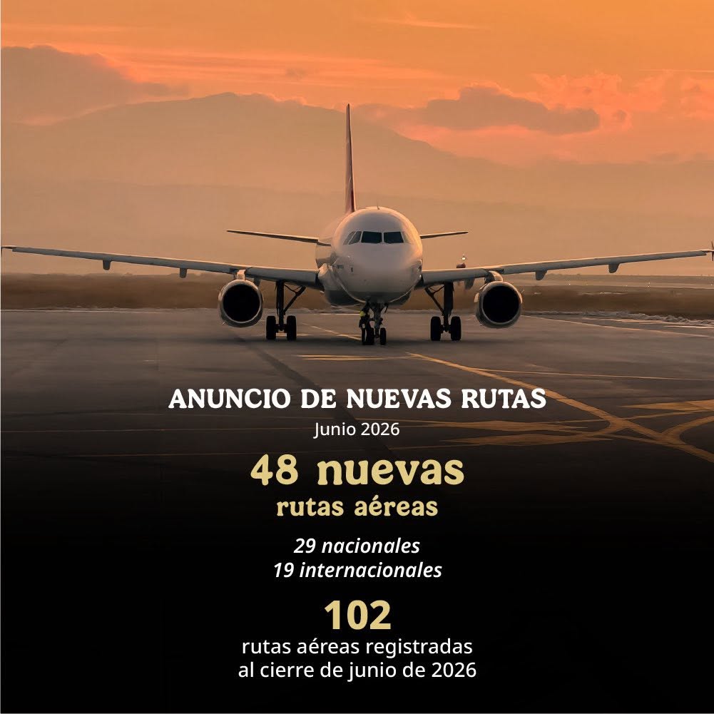 Vista Frontal De Un Avión Comercial En Una Pista De Aterrizaje Durante El Atardecer, Bajo Un Cielo En Tonos Dorados Y Anaranjados. En La Mitad Inferior, Sobre Un Fondo Oscuro Degradado, Se Muestra El Texto Informativo: &Quot;Anuncio De Nuevas Rutas&Quot;, &Quot;Junio 2026&Quot;, Destacando En Letras Amarillas Y Blancas &Quot;48 Nuevas Rutas Aéreas&Quot; (29 Nacionales Y 19 Internacionales) Y Un Acumulado De &Quot;102 Rutas Aéreas Registradas Al Cierre De Junio De 2026&Quot;.
