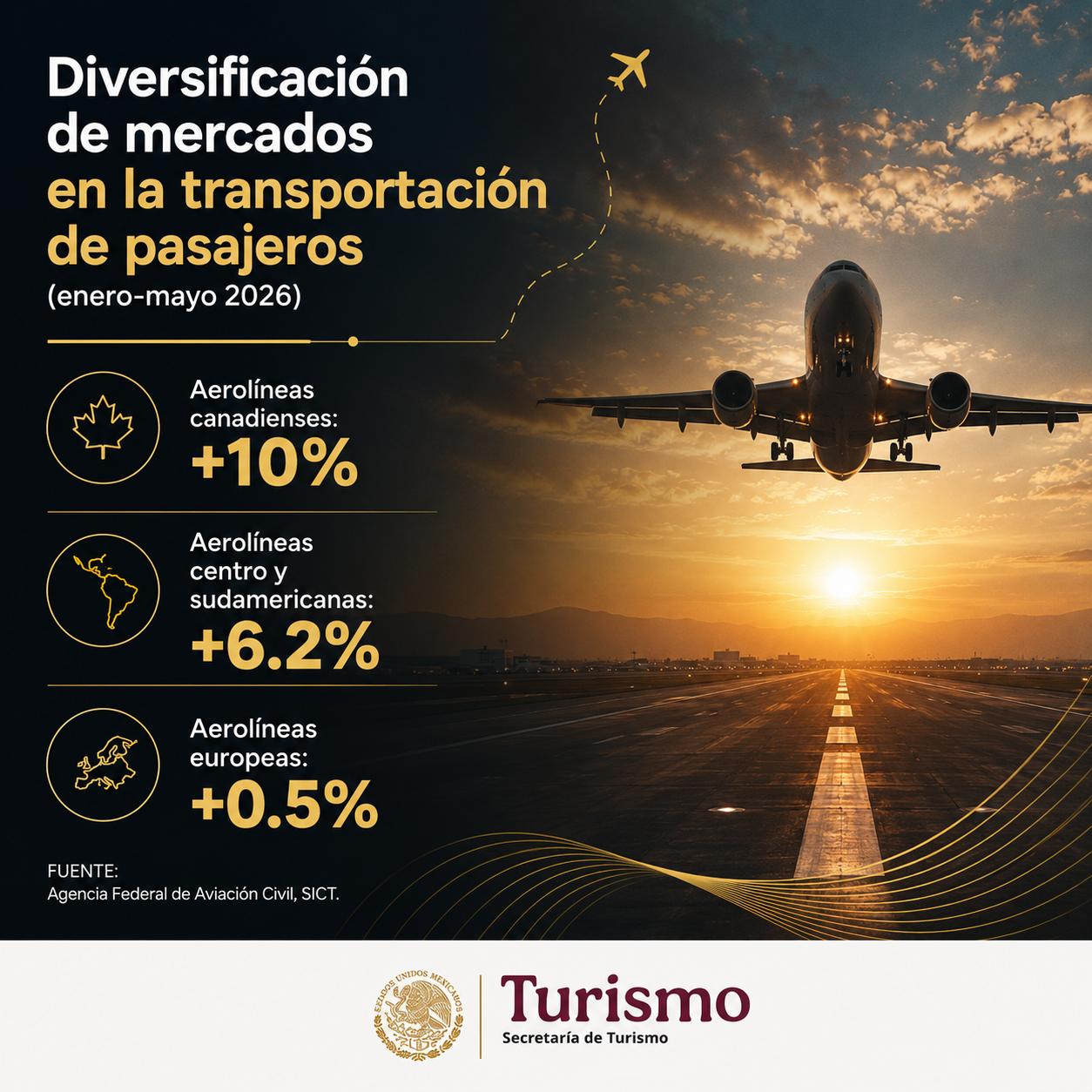México fortalece la diversificación de mercados turísticos con crecimiento en la conectividad aérea de canadá, europa y américa latina la revista del sureste mx Mexico Fortalece La Diversificacion De Mercados Turisticos Con Crecimiento En La Conectividad Aerea De Canada Europa Y America Latina