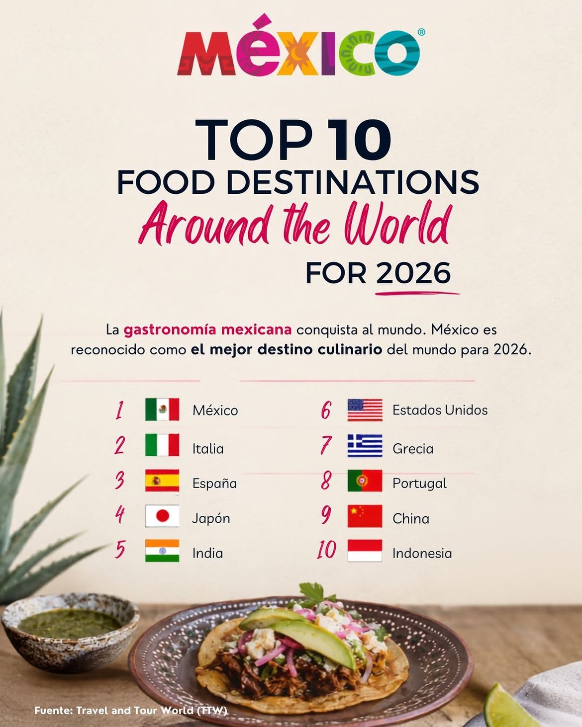 México se corona como el mejor destino gastronómico del mundo en el ranking top 50 de 2026 la revista del sureste mx Infografía Del Ranking &Quot;Top 10 Food Destinations Around The World For 2026&Quot; De Travel And Tour World, Donde México Ocupa El Primer Lugar Como El Mejor Destino Culinario Del Mundo Por Su Gastronomía Mexicana, Ilustrada Con Un Taco Tradicional En Plato Artesanal Y Salsa Verde.