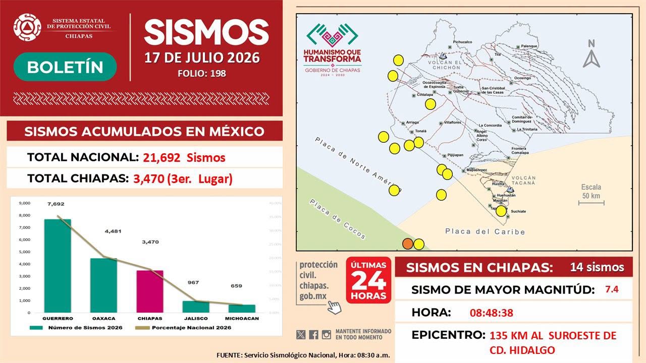 Sismo de 7. 4 en chiapas: alerta de tsunami y saldo blanco la revista del sureste mx Reporte Sísmico: Sismo En Chiapas De 7.4 Magnitud (17 De Julio 2026)