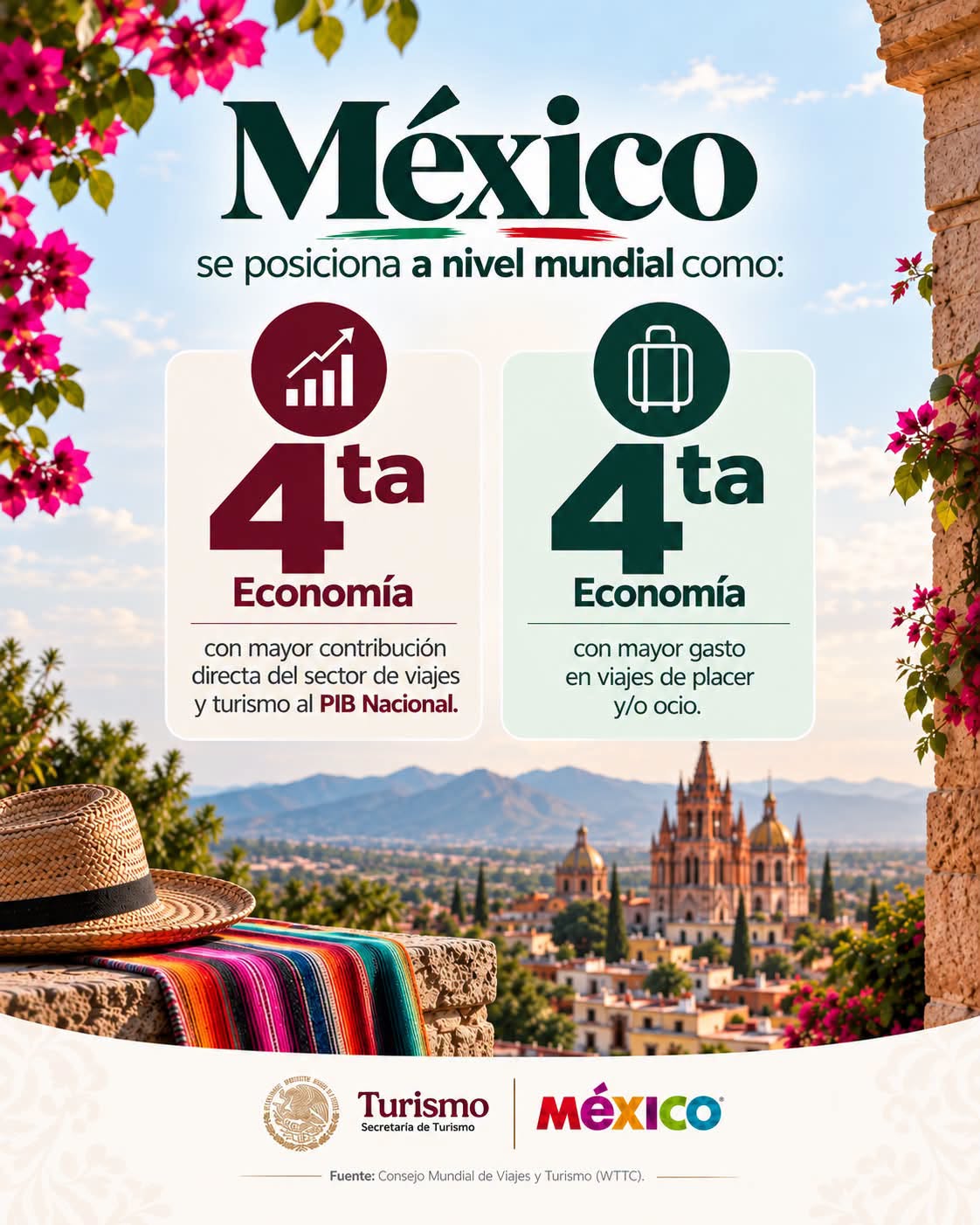 México se consolida como potencia turística mundial: wttc lo ubica en el cuarto lugar en aportación al pib y gasto de ocio la revista del sureste mx Infografía Turística Que Destaca A México En El 4To Lugar Mundial En Pib De Viajes Y Gasto De Placer Según El Wttc.
