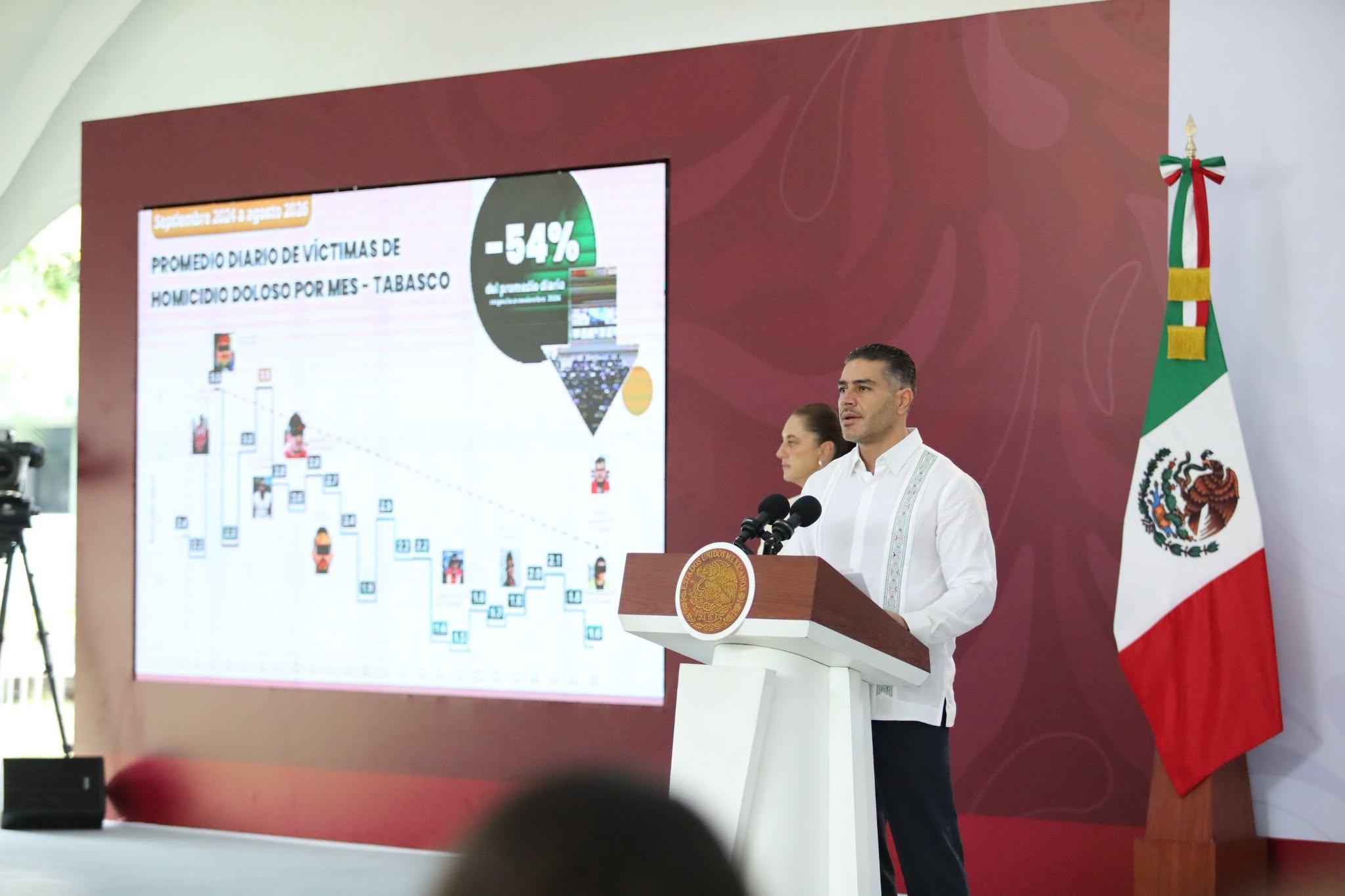 Sureste En Transformacion Presidenta Sheinbaum Encabeza Revision De Seguridad Y Detalla Megaproyectos Para Tabasco 2